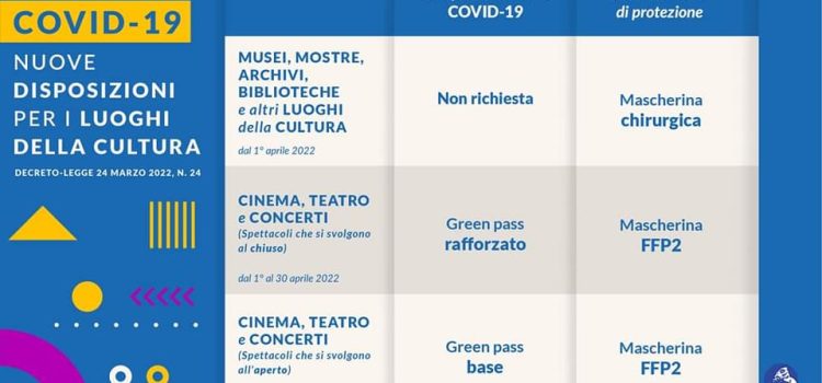 Cultura: MiC, dal 1 aprile nuove regole per l’accesso a musei, mostre, archivi, biblioteche, cinema, teatri e concerti